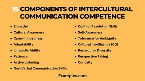 Intercultural Communication Competence: A Synthesis.